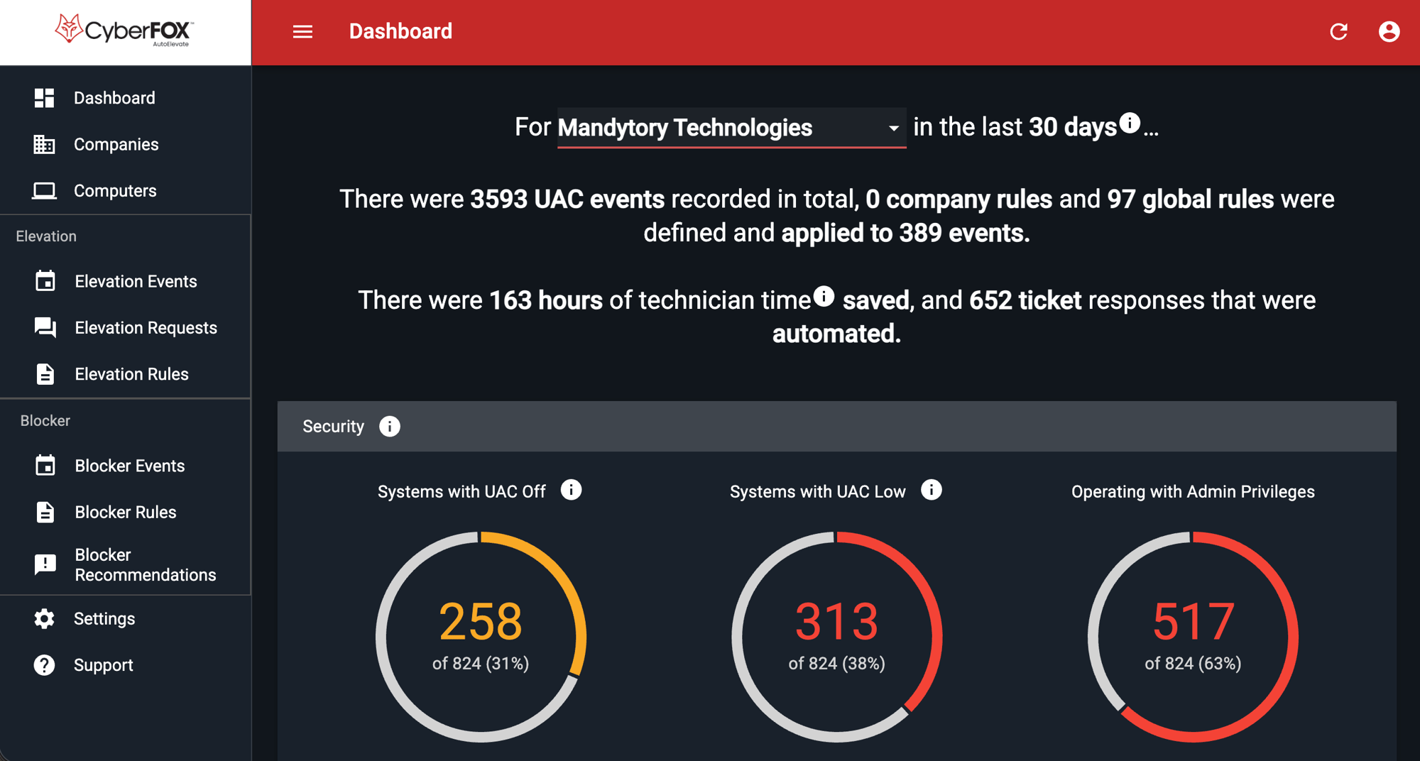 CF_AutoElevate_MainDashboard_DarkMode_041726